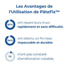 PâteFix™ Muurherstellingspasta