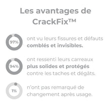 CrackFix™ Keramische Reparatiepasta