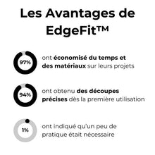 EdgeFit™ Perfecte Zaagsneden in Een Handomdraai